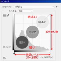 在PS里怎么调偏色 PS中使用曲线手动调节偏色照片的方法